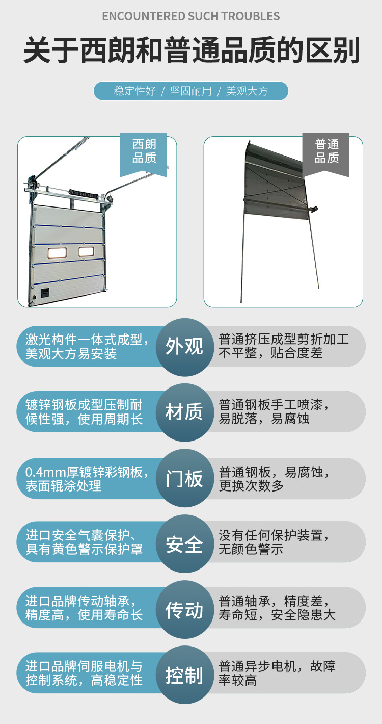 西朗提升門(mén)與其他家對(duì)比